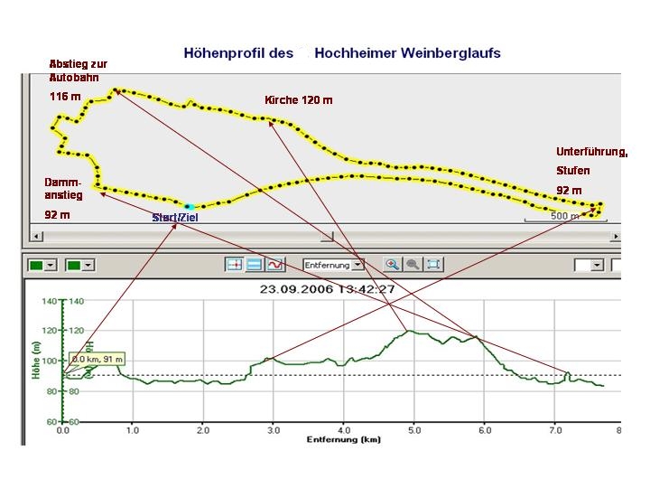 Hoehenprofil